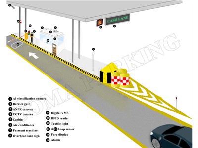 高速道路電子料金収受システム